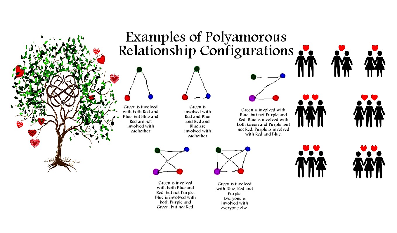 liberty-liking-love-jealousy-respect-and-loyal-in-poly-or-non