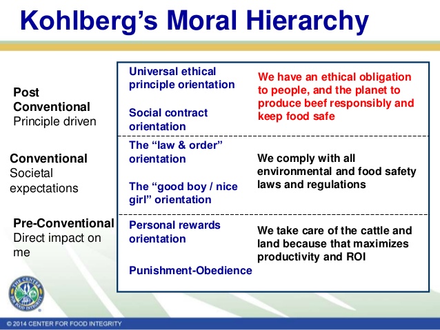 Universal ethical principles