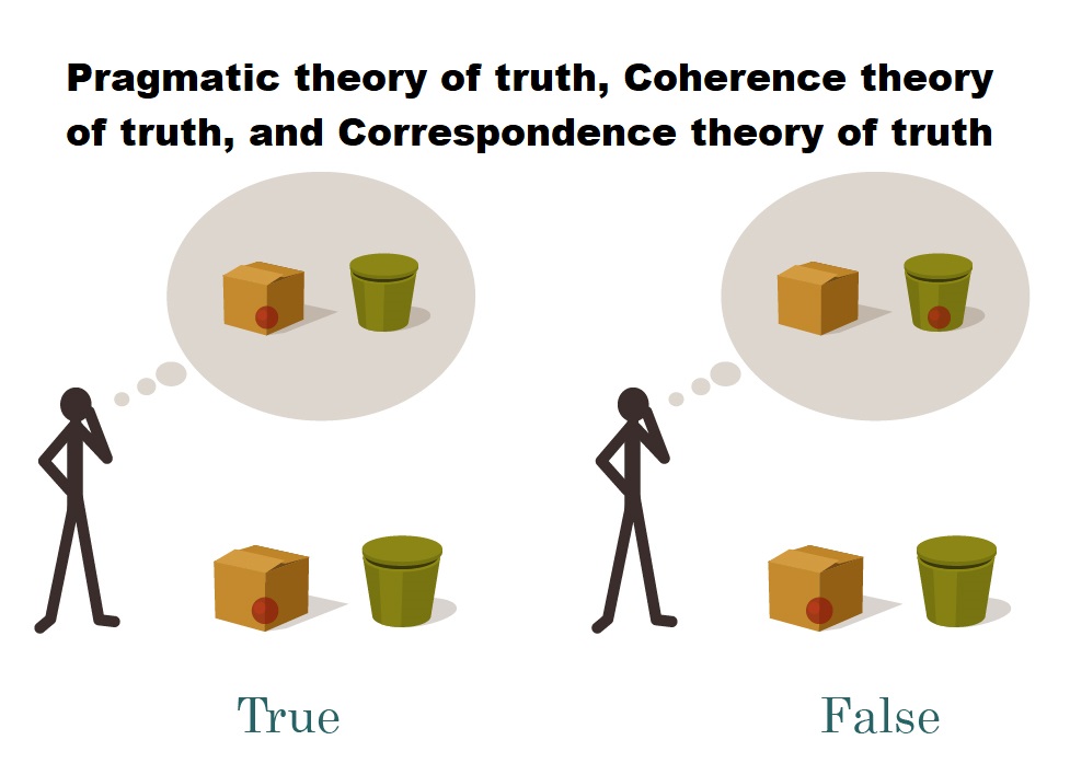 pragmatic-theory-of-truth-coherence-theory-of-truth-and