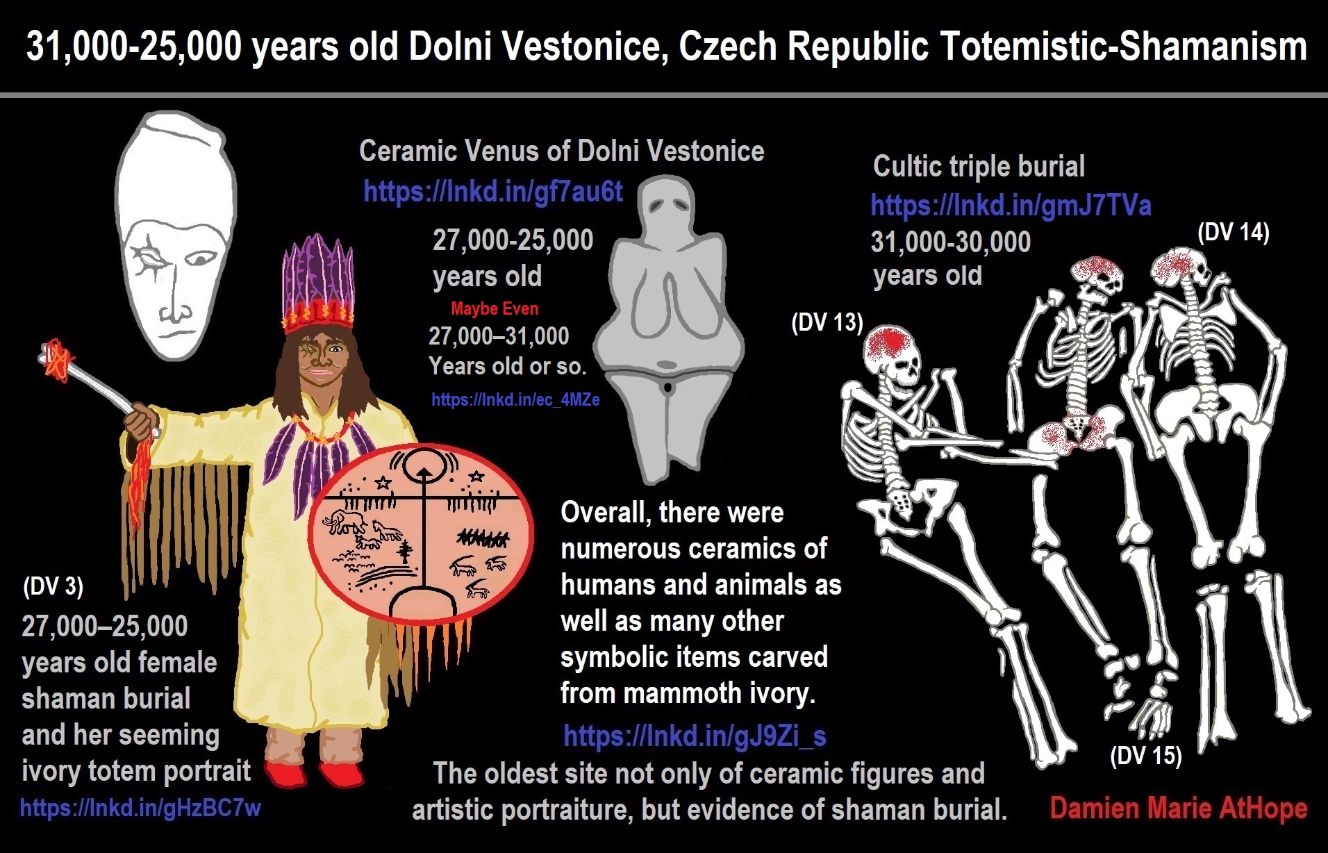 31,000 – 30,000 Years Ago – Dolni Vestonice (Czech Republic) an Odd Triple  Shamanistic Burial | Damien Marie AtHope