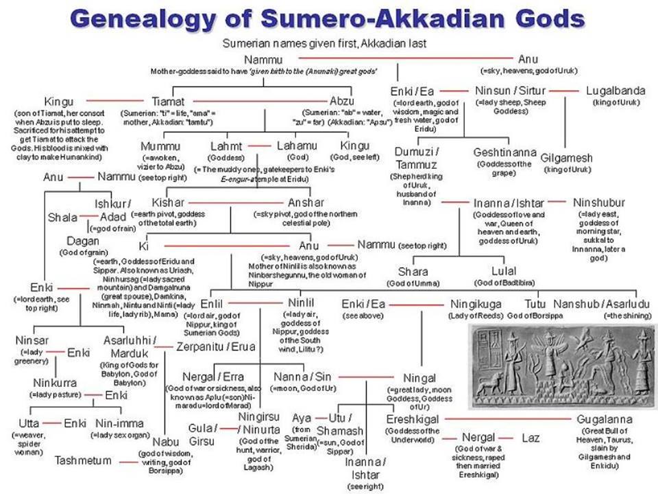 Sumerian Creator Being was a Female, not Male possibly around 6,000 ...