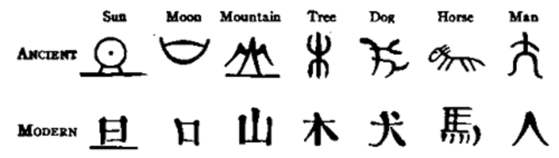 Early Proto-Writing 44,000 to 5,000 years ago with Unrealized ...