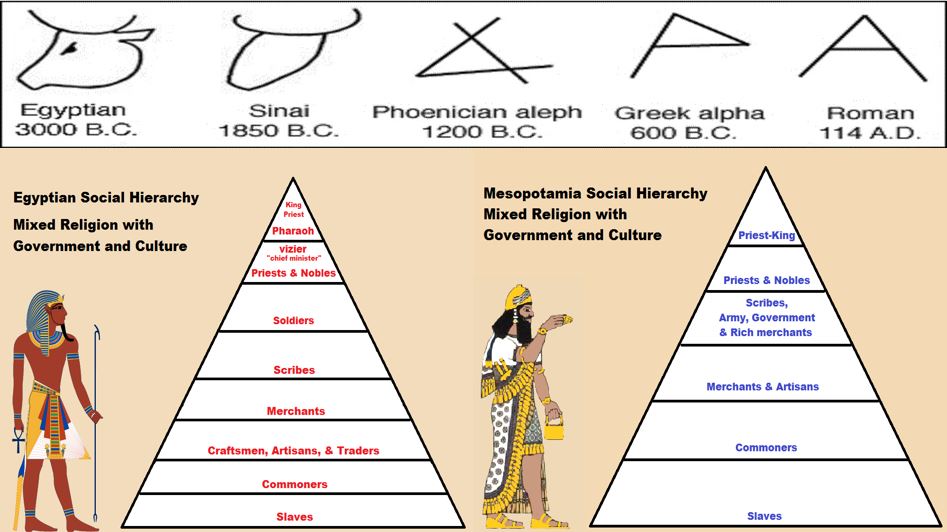 The Origin of Language: Starts in Symbolism Around 100,000 years ago ...