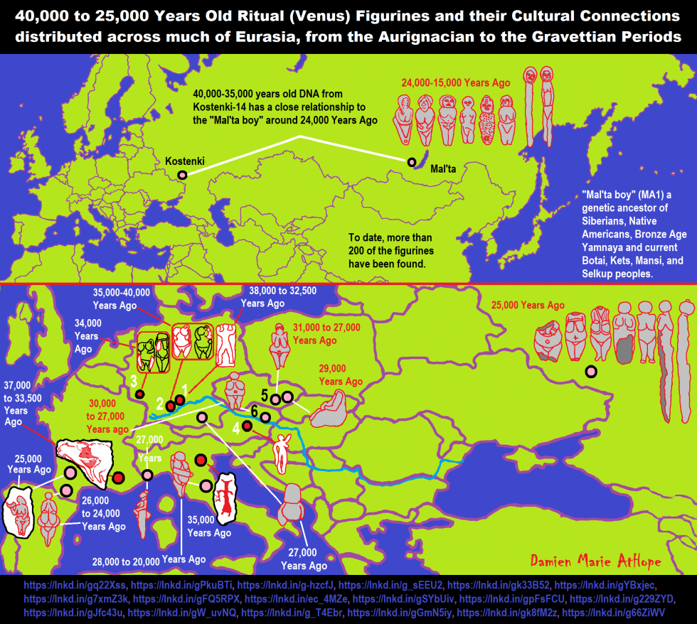 24,000 Years Old Proto-North Eurasian Language (Ancient North Eurasian ...