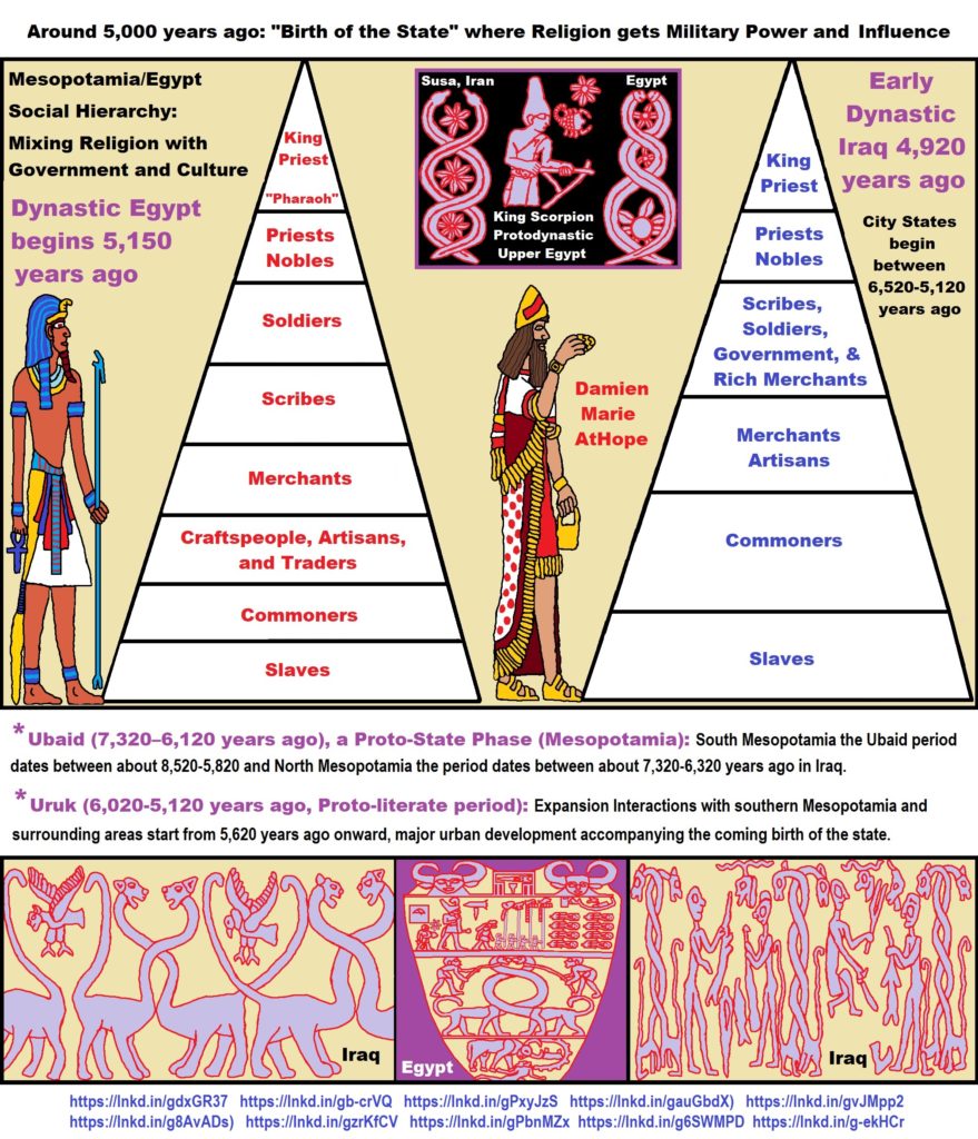 Single God Religions (Monotheism) = “Man-o-theism” started around 4,000 ...