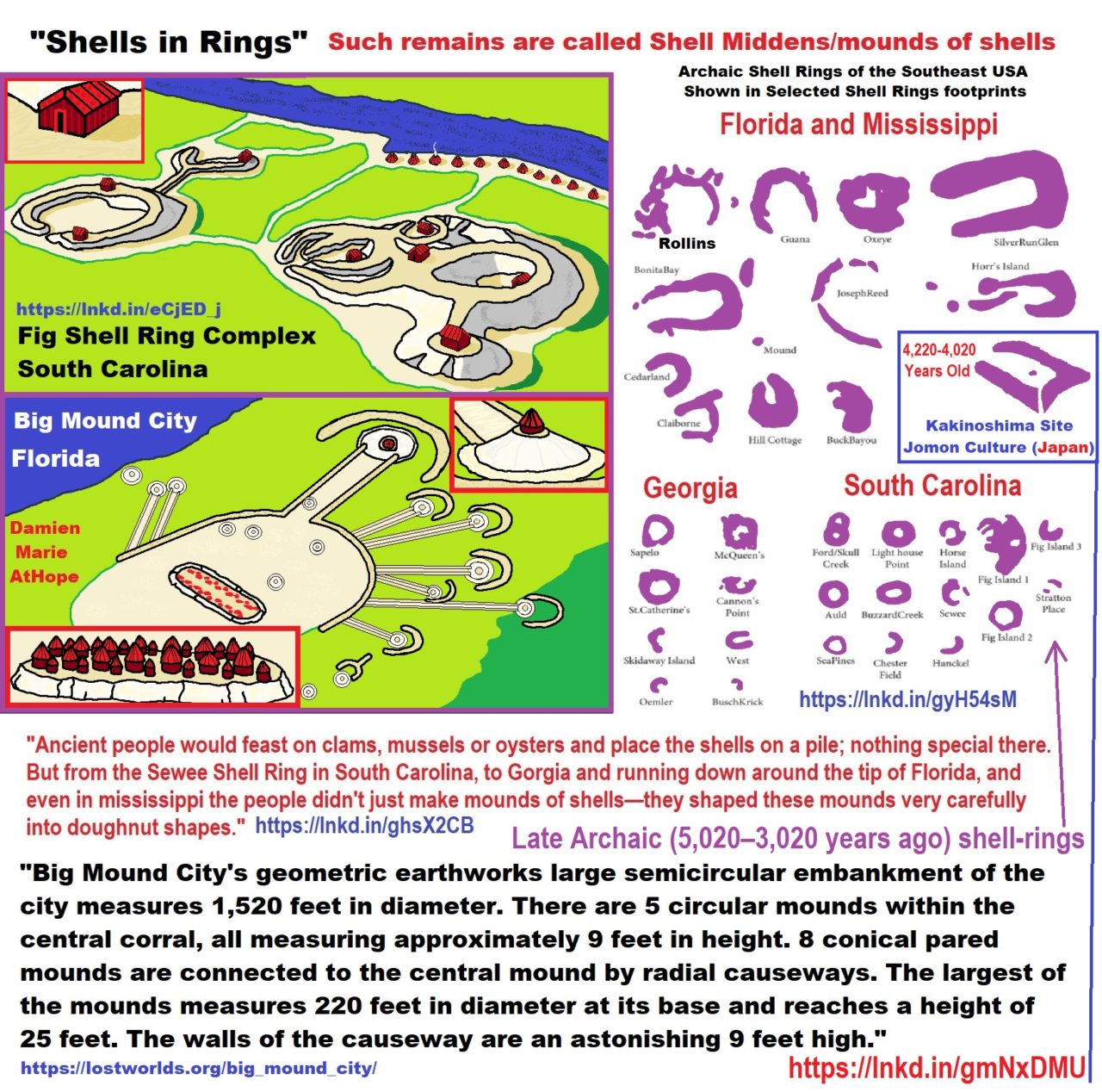 1000 to 1100 CE, human sacrifice Cahokia Mounds a pre-Columbian Native ...