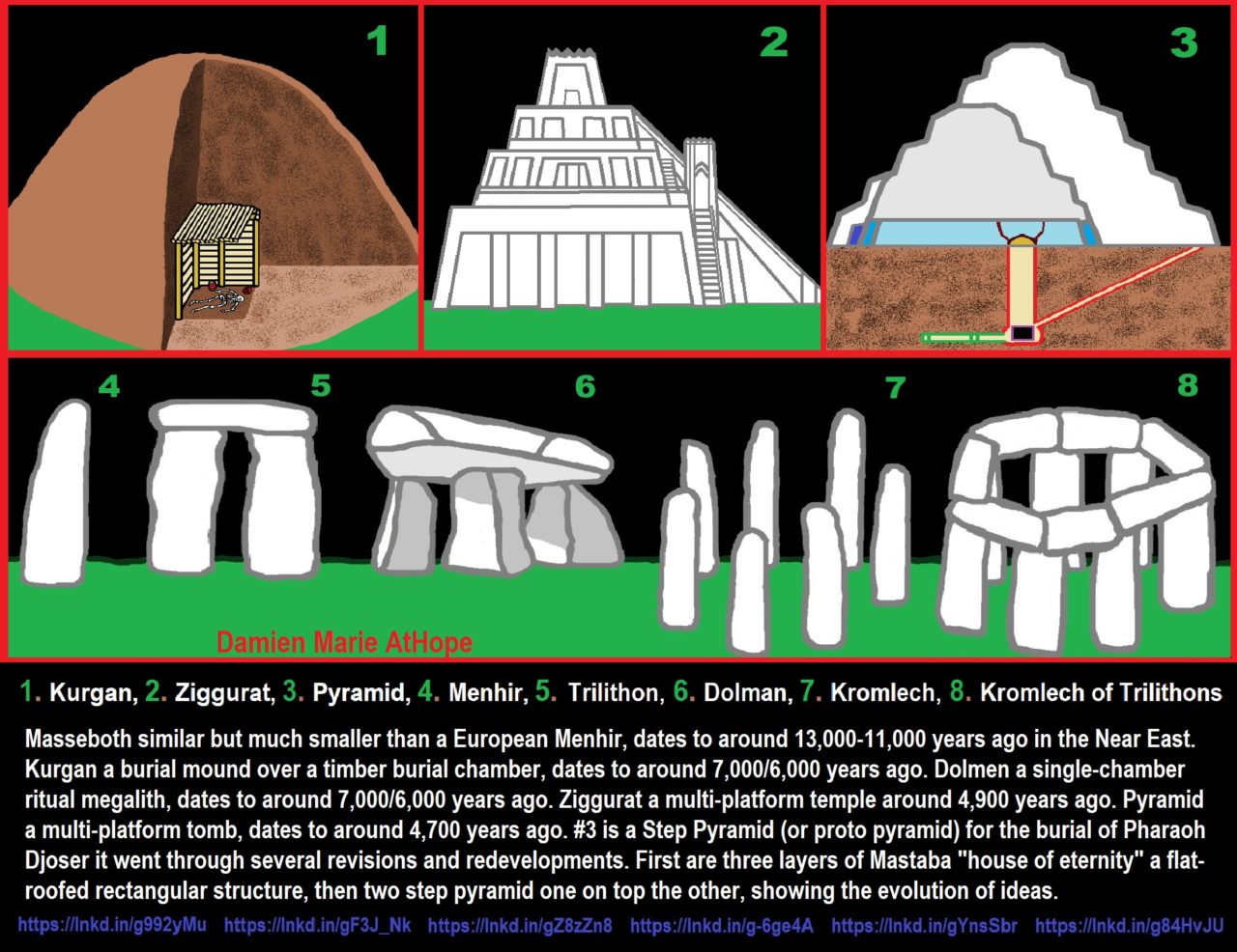 1000 to 1100 CE, human sacrifice Cahokia Mounds a pre-Columbian Native ...