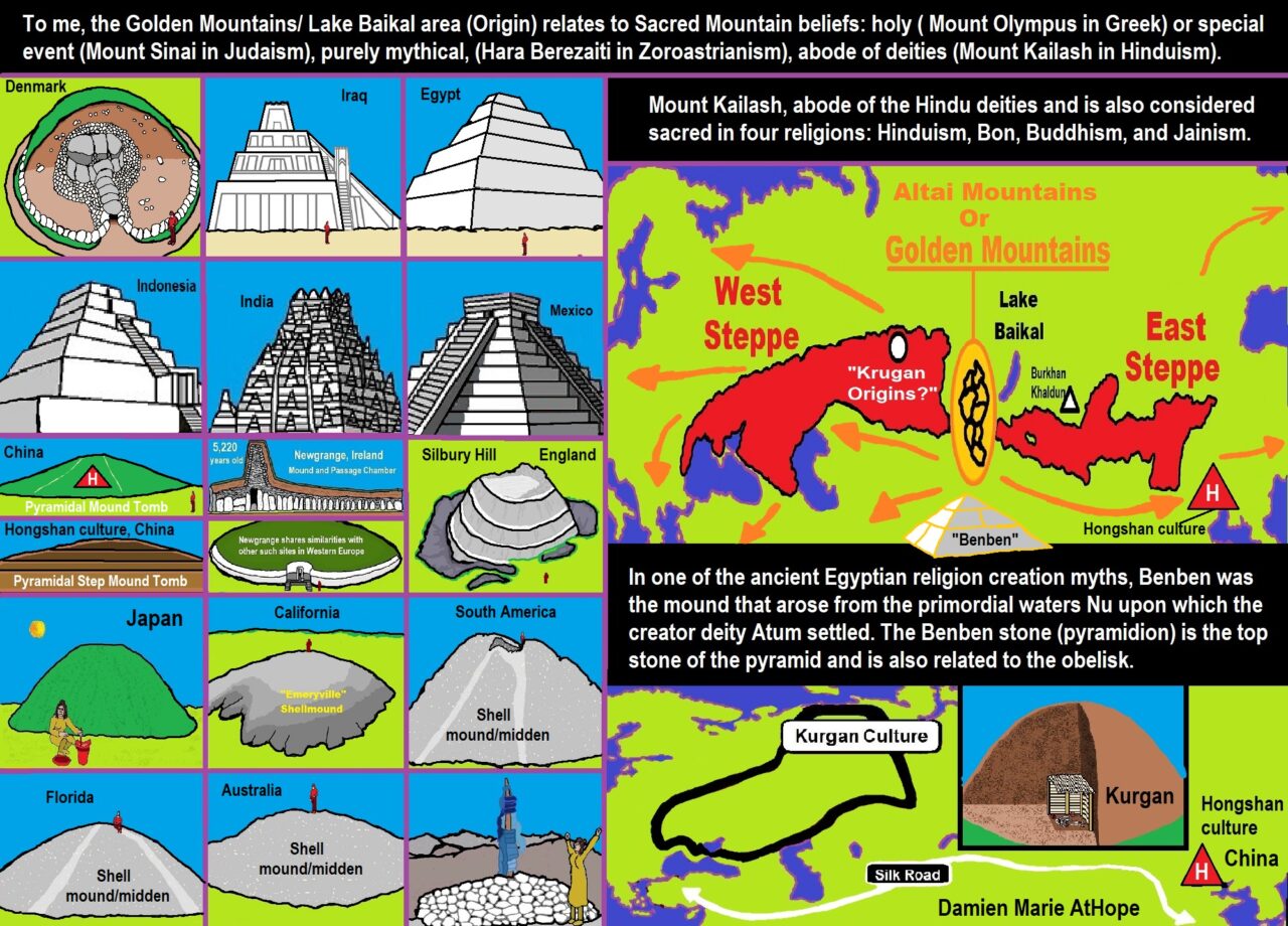 Earth diver, Axis Mundi, and World Turtle Mythology | Damien Marie AtHope