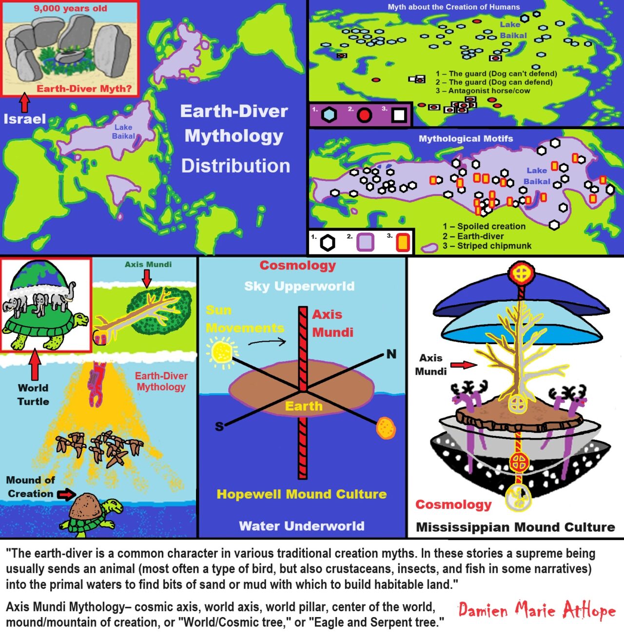 Earth diver, Axis Mundi, and World Turtle Mythology | Damien Marie AtHope